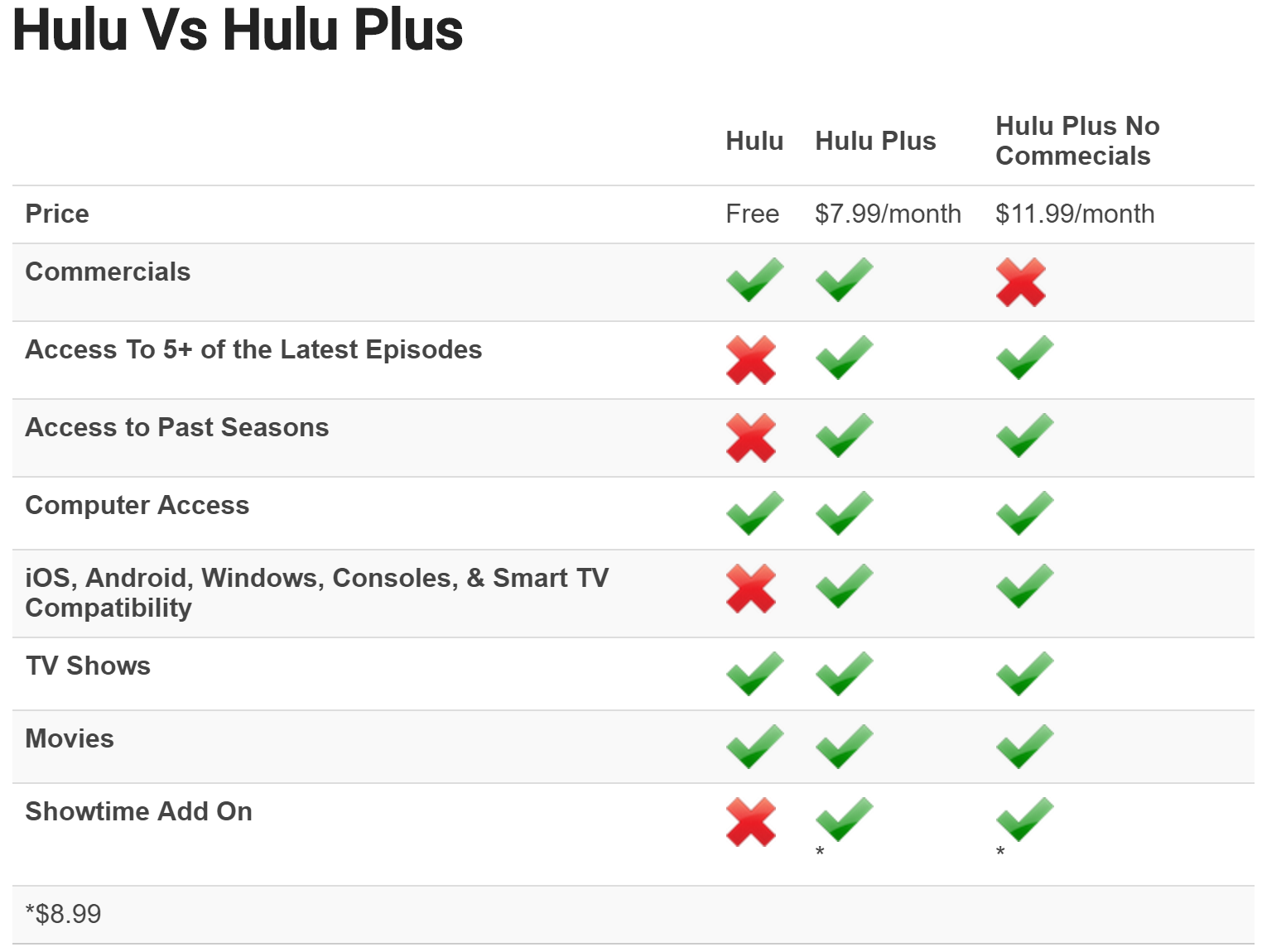 How much is Hulu per year? Your daily dose of News